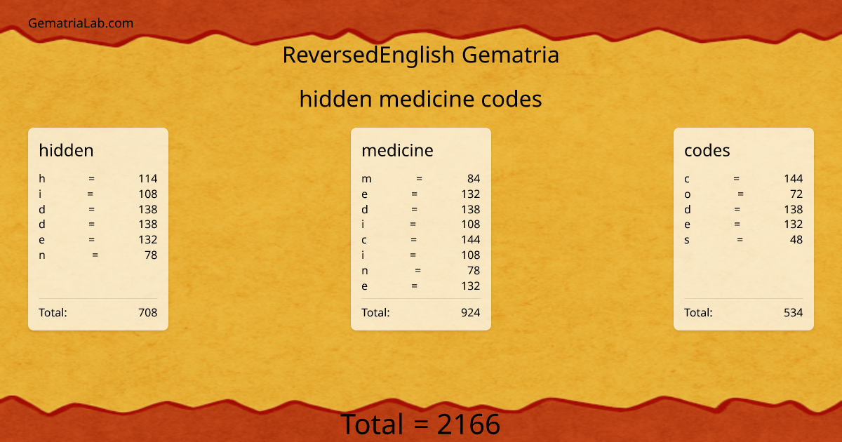hidden medicine codes in reversedEnglish Gematria